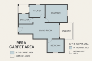What Does RERA Carpet Area Mean and How to Calculate it?